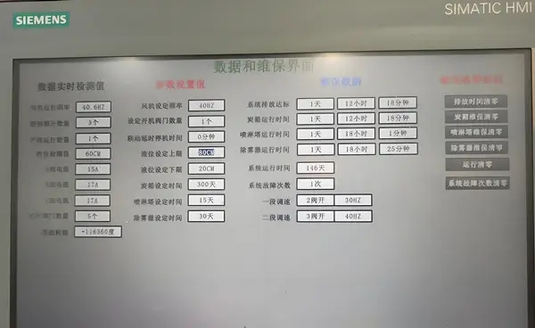 環保運維數據